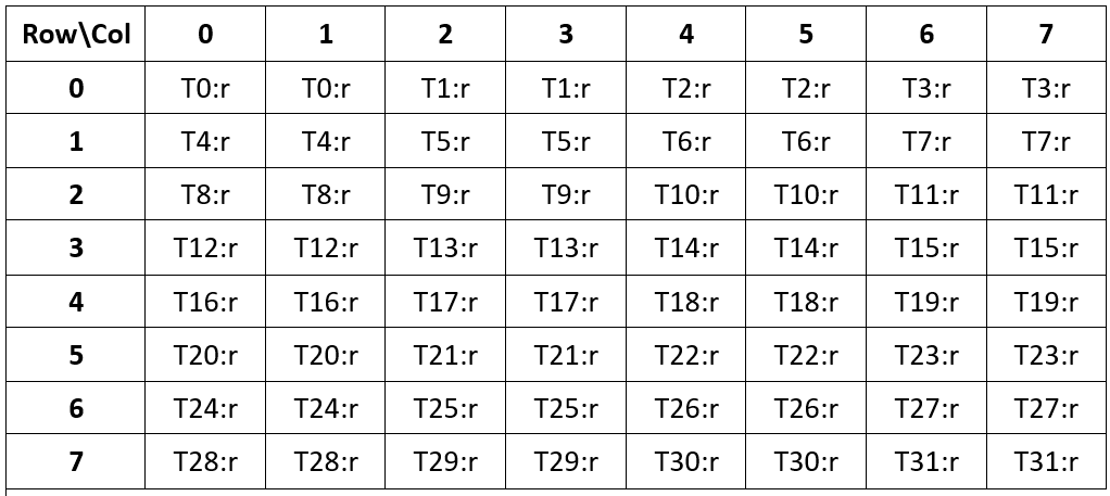 _images/mma-ldmatrix-fragments.png