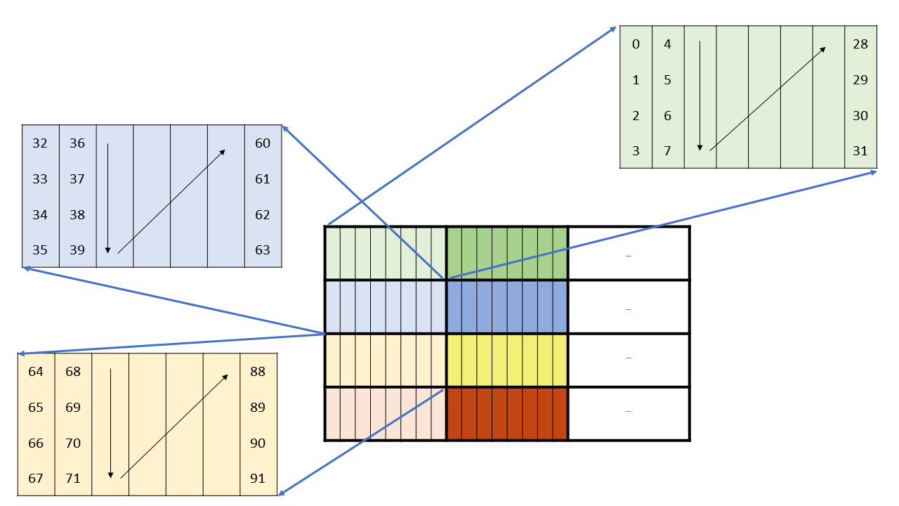 _images/sparse-wgmma-64N16-core-matrices-B.png