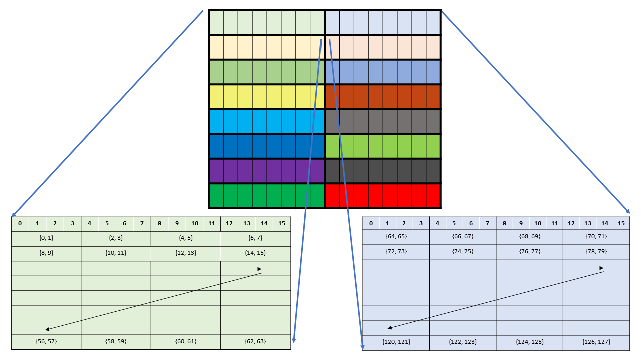 _images/sparse-wgmma-64N32-core-matrices-A.png