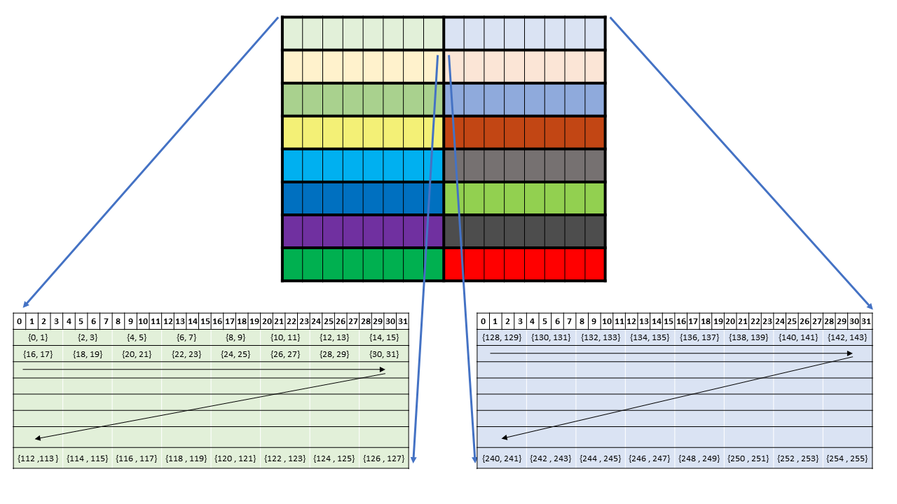 _images/sparse-wgmma-64N64-core-matrices-A.png