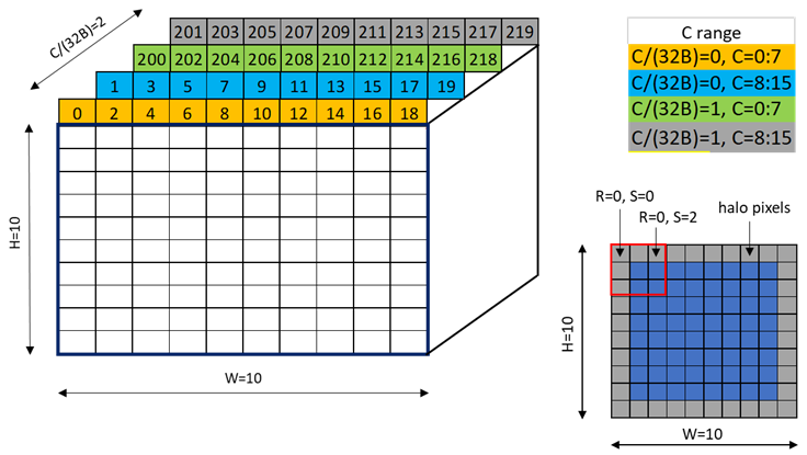 _images/tensor-32B-swizzle.png