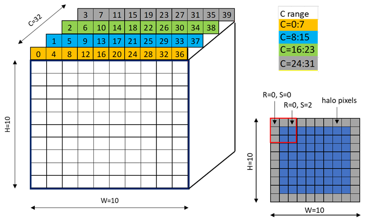 _images/tensor-64B-swizzle.png