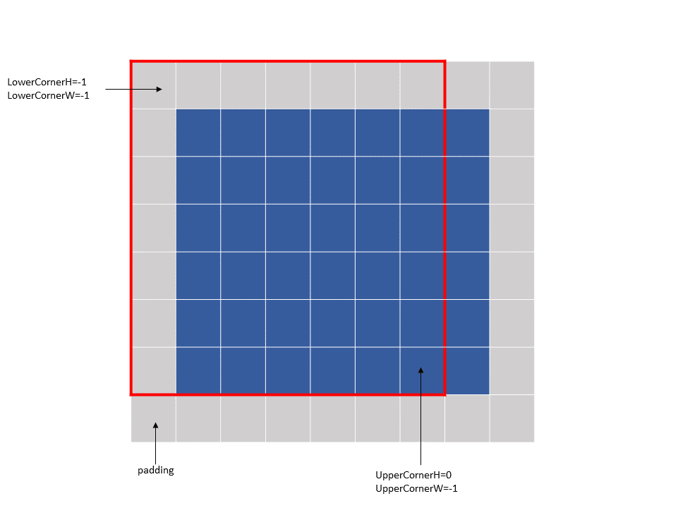 _images/tensor-im2col-mode-bounding-box2.png