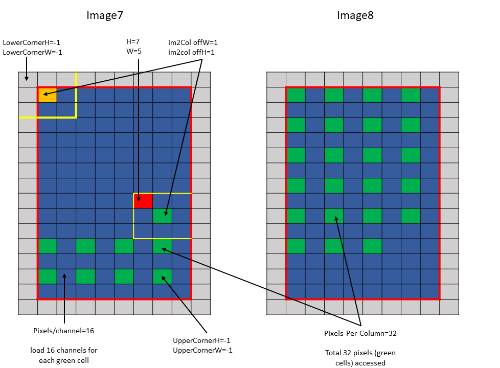 _images/tensor-im2col-mode-example3.png