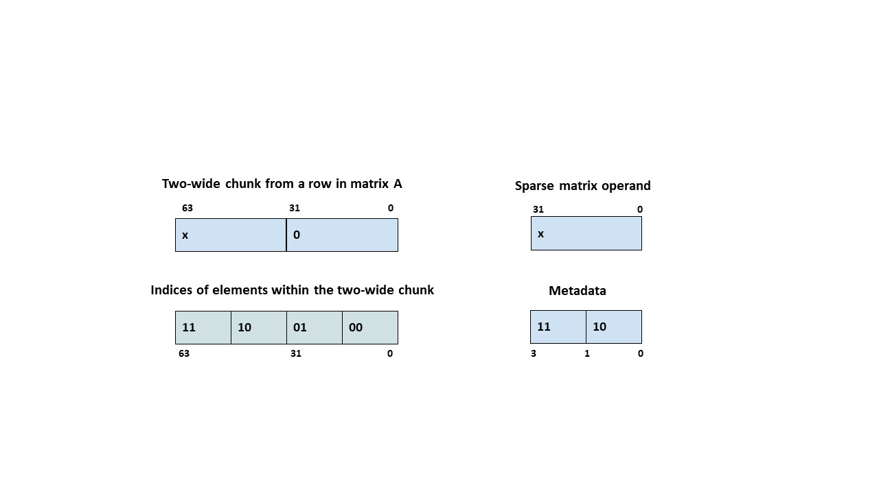 _images/tf32-metadata-example.png