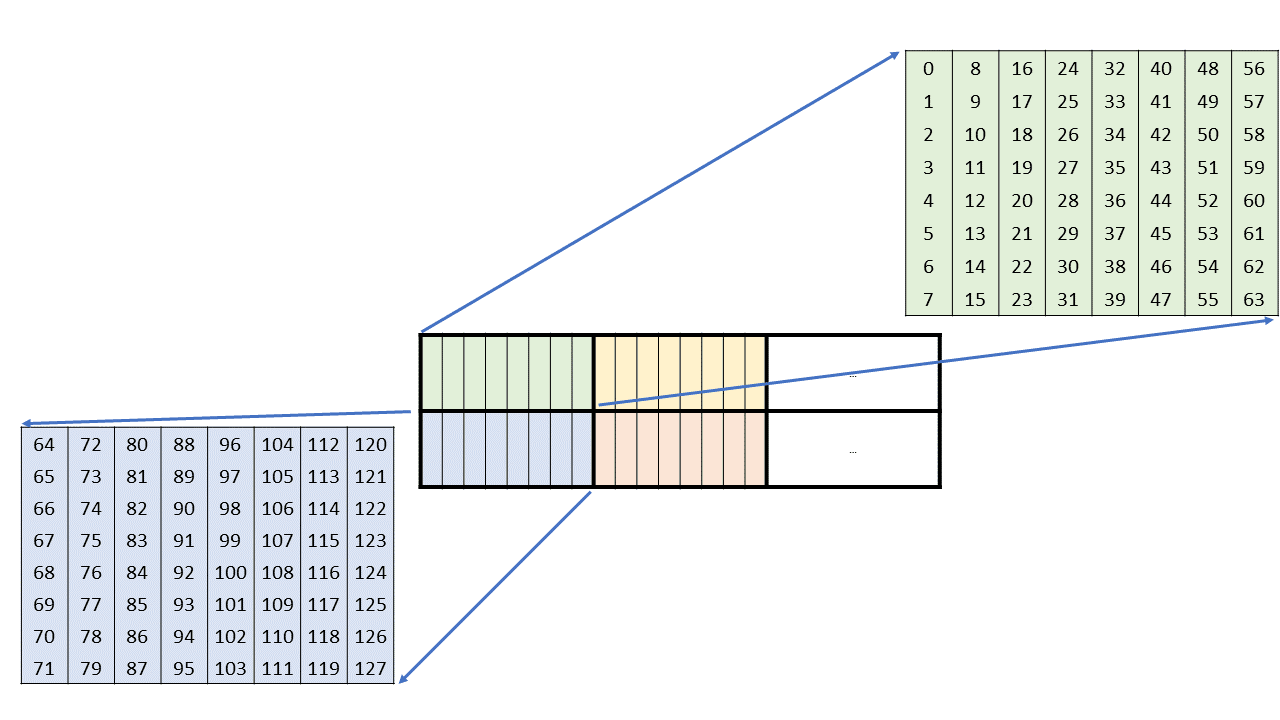 _images/wgmma-64N16-core-matrices-B.png