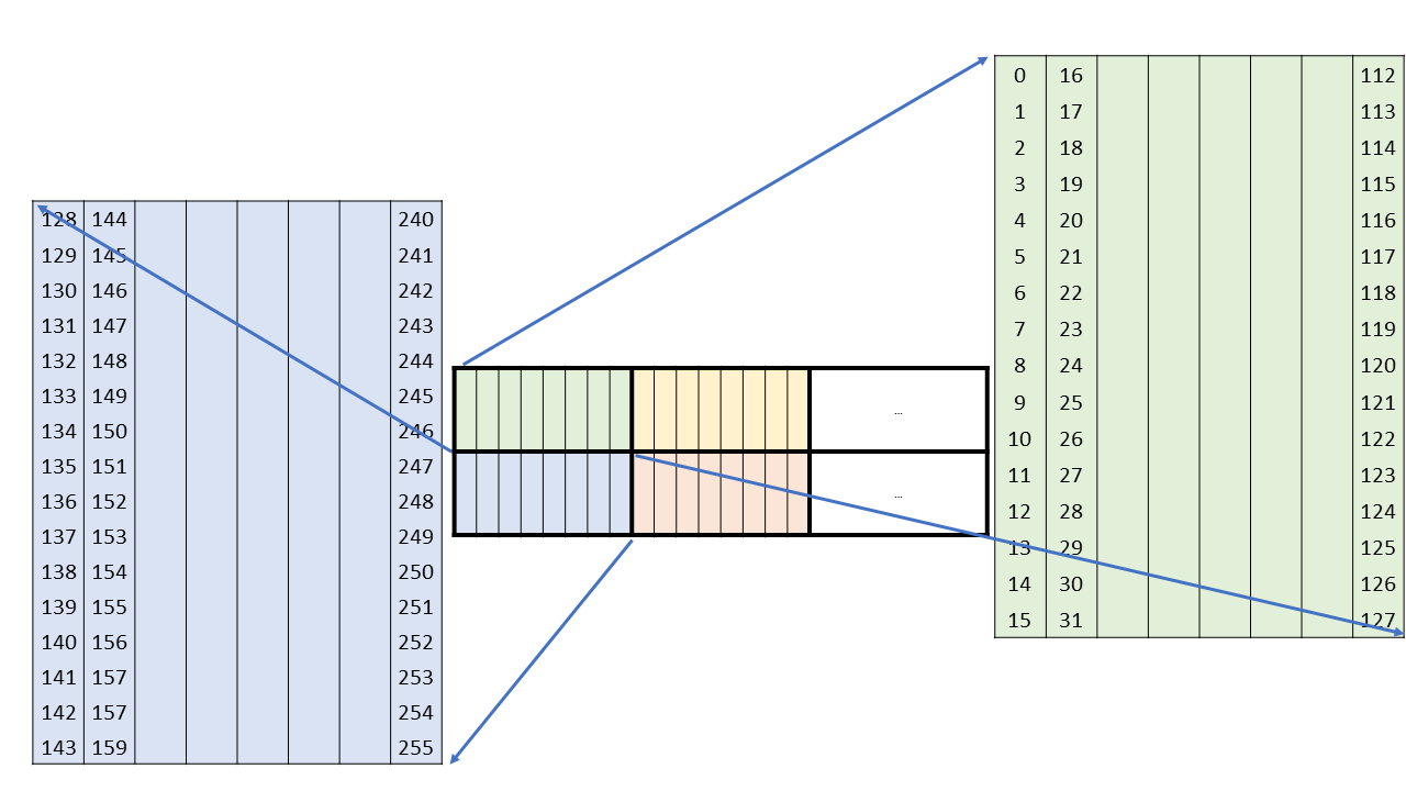 _images/wgmma-64N32-core-matrices-B.png