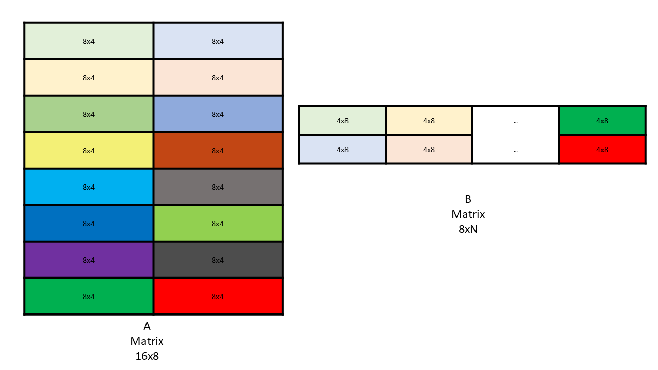 _images/wgmma-64N8-core-matrices-AB.png