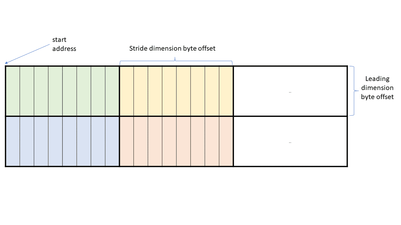 _images/wgmma-stride-and-leading-dim-offset-B.png