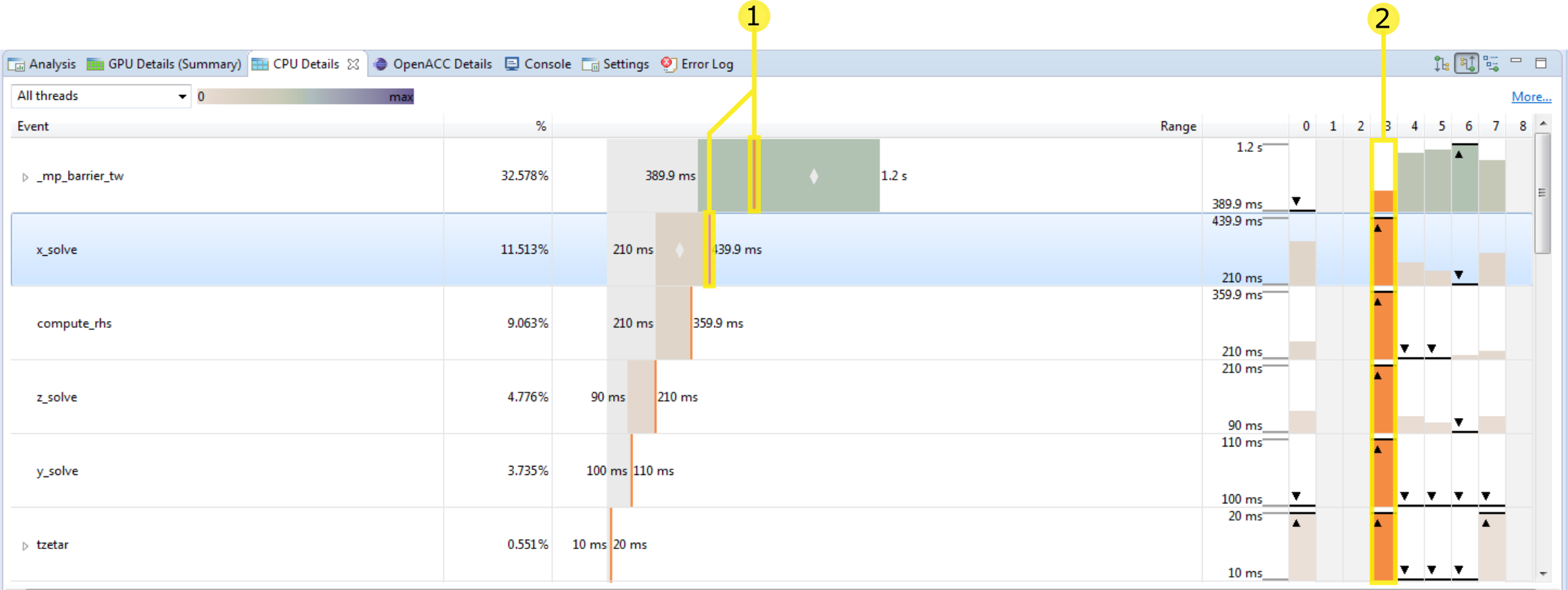 CPU Details View highlighting a single thread.