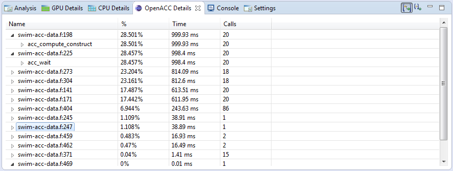 OpenACC Details View displays all OpenACC activities executing on the CPU.