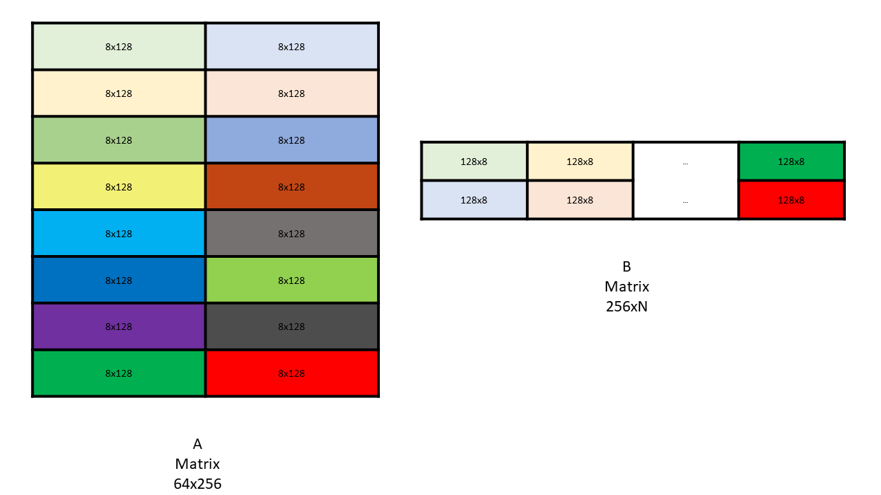 _images/wgmma-64N256-core-matrices-AB.png