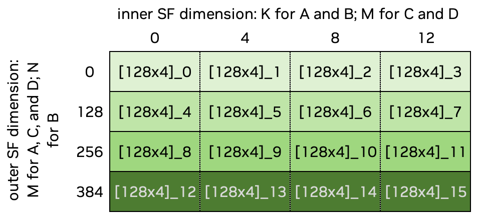 _images/cublasLt_scaling_factors_layout_global.png