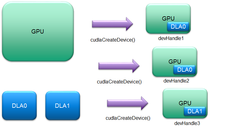 Device model - multiple instances
