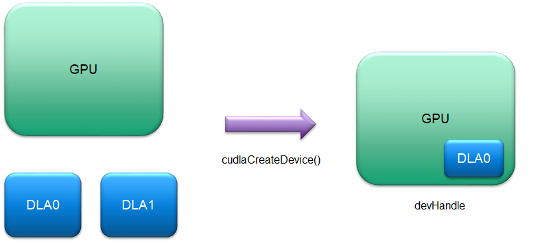 Device model