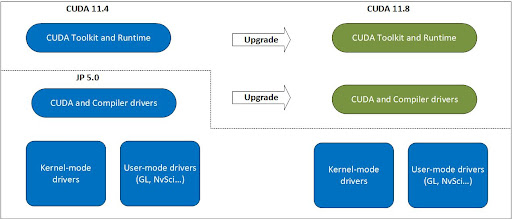 _images/upgradable-package-for-Jetson.jpg