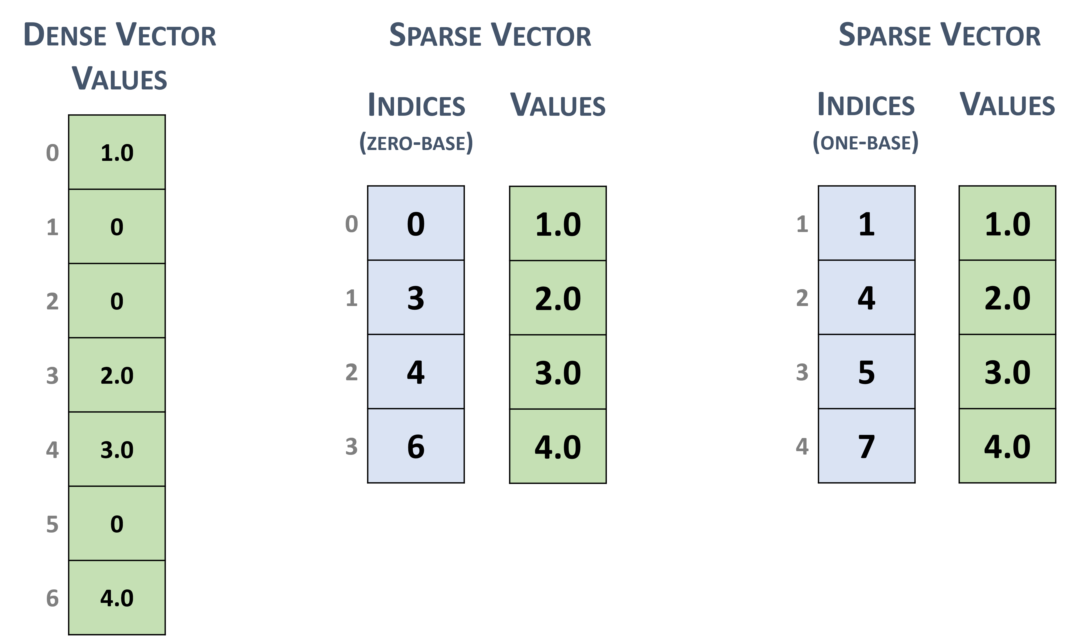 _images/sparse_vector.png