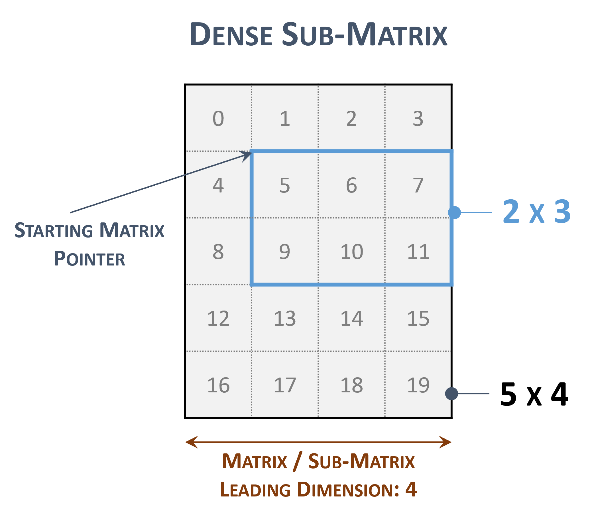 _images/sub_matrix.png