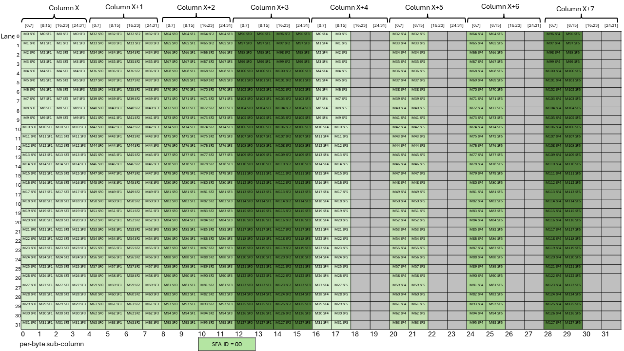 _images/tcgen05-mma-scale-factor-a-block16-k96-dig1.png