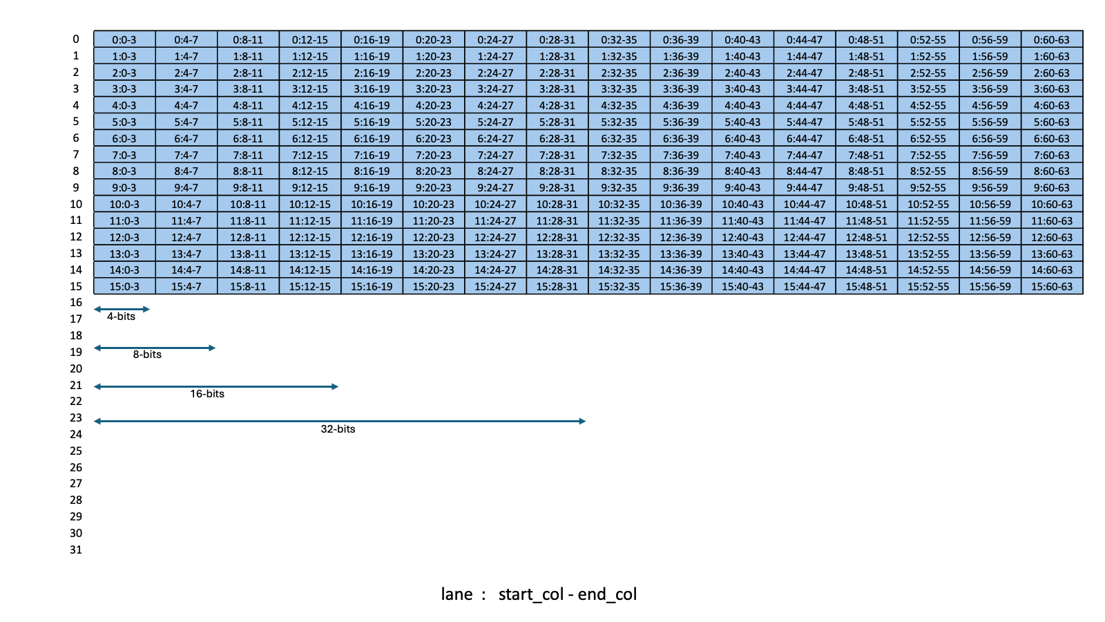 _images/tcgen05-sparse-matrices-sparsity-selector-kind-f8f6f4-mxf8f6f4-m64.png