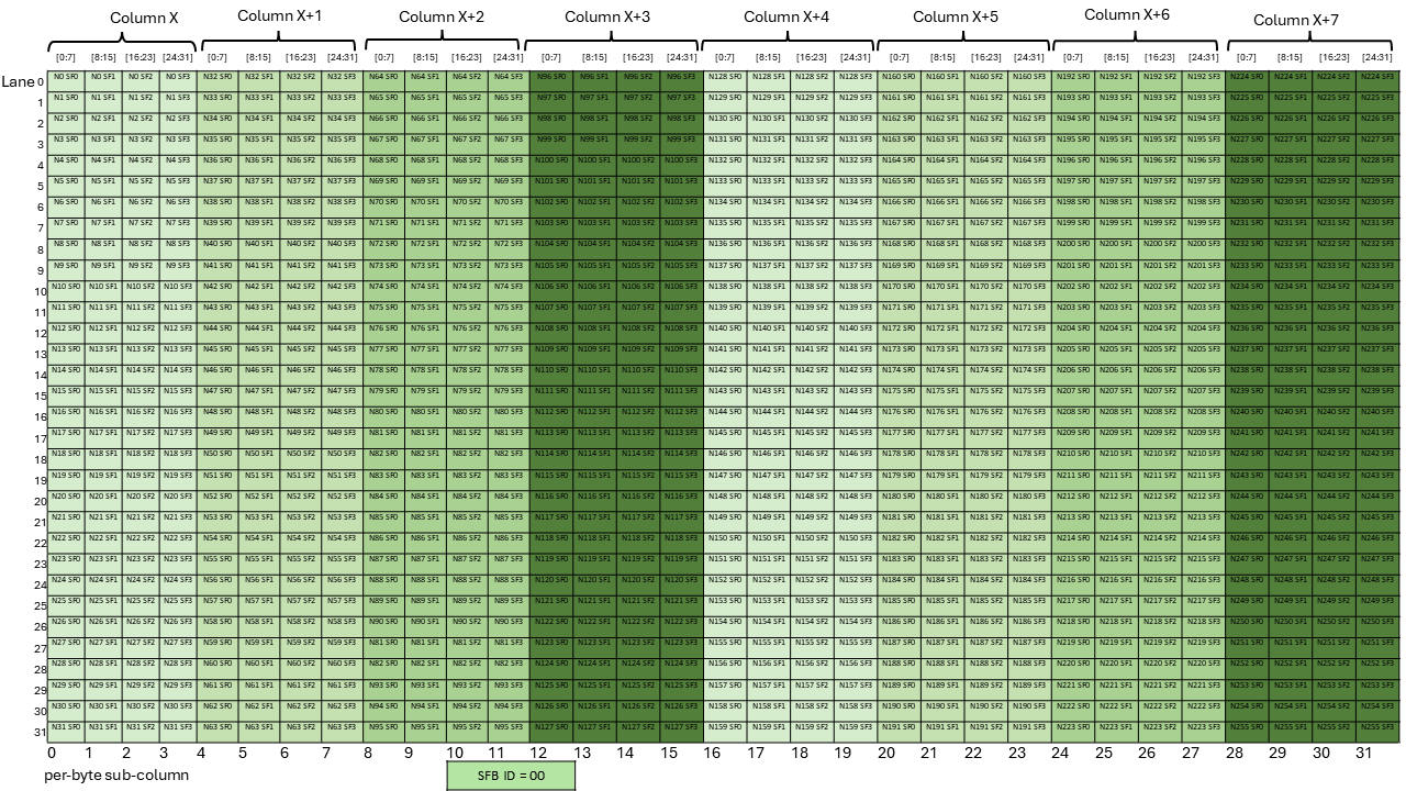 _images/tcgen05-mma-scale-factor-b-block16-k96-ngt128-dig1.png