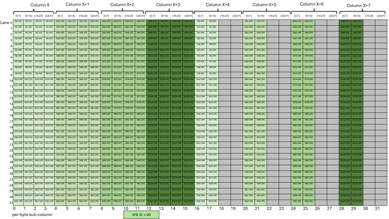 _images/tcgen05-mma-scale-factor-b-block16-k96-nlt128-dig1.png