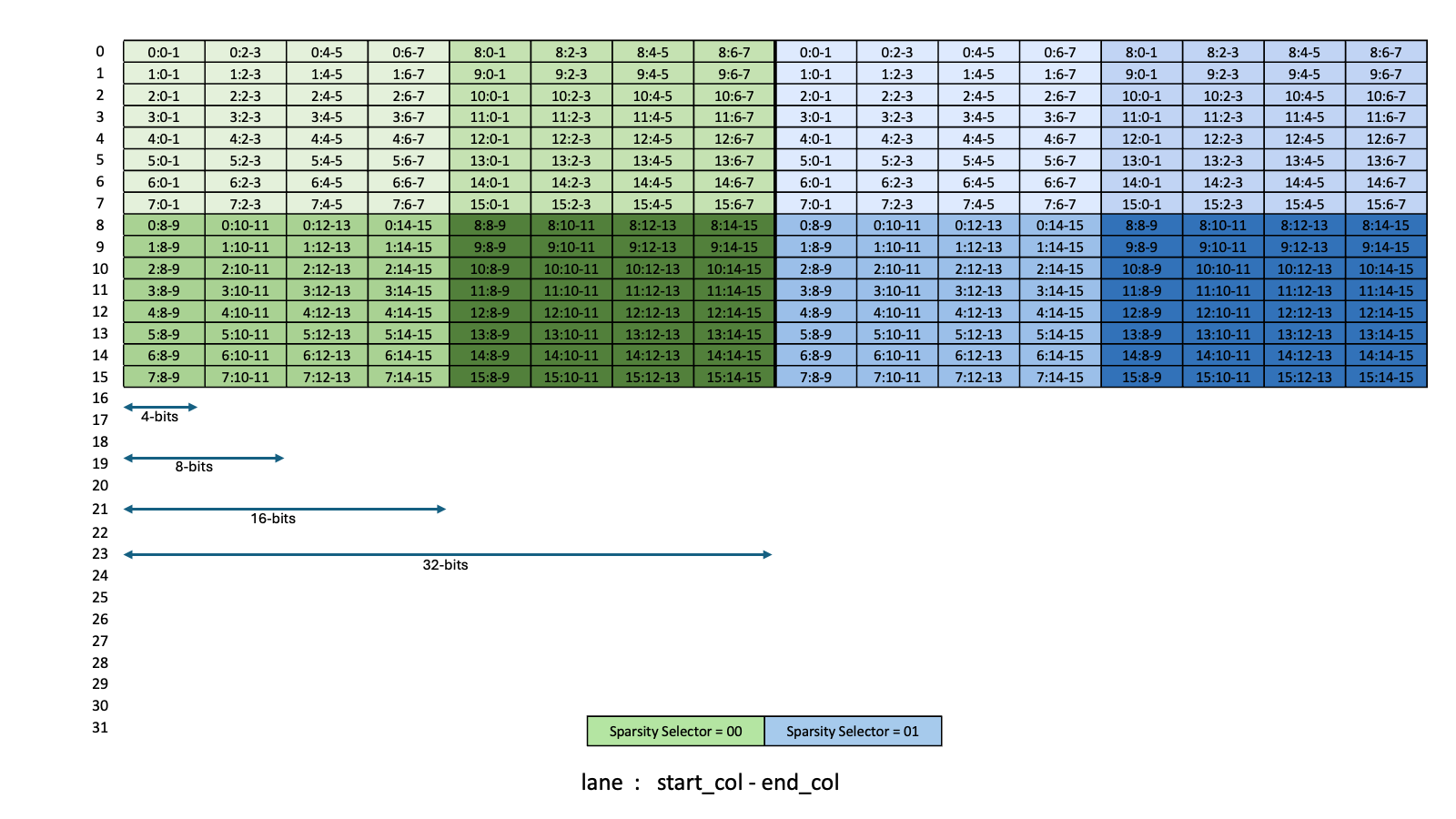 _images/tcgen05-sparse-matrices-sparsity-selector-kind-f16-m64.png