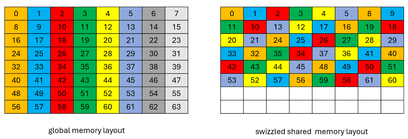 _images/tensor-96B-swizzle.png