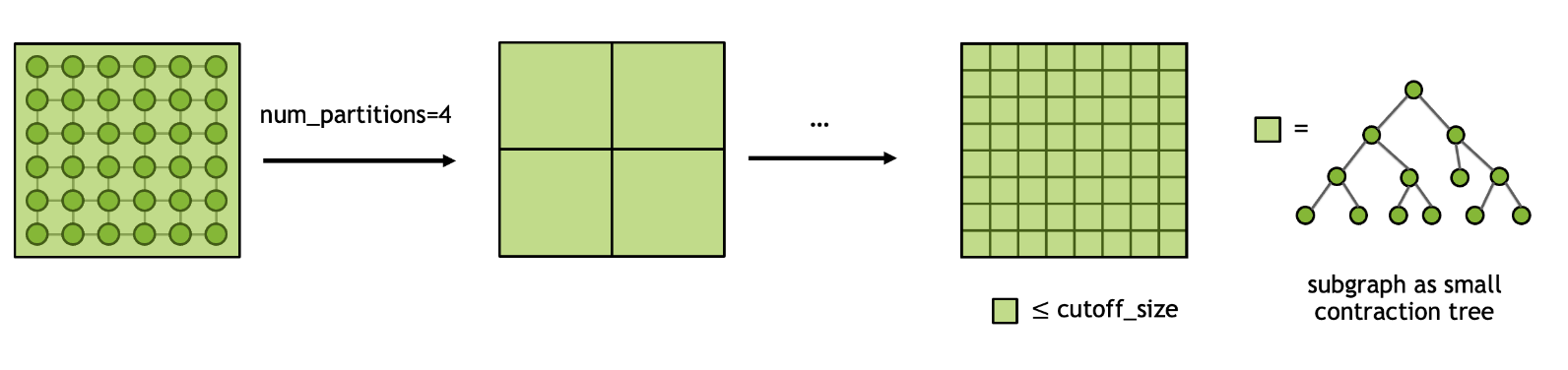 ../_images/graph_partition.png