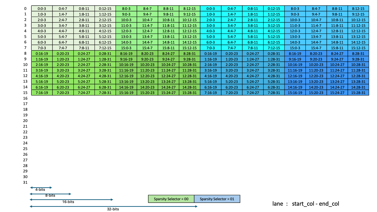 _images/tcgen05-sparse-matrices-sparsity-selector-kind-tf32-m64.png