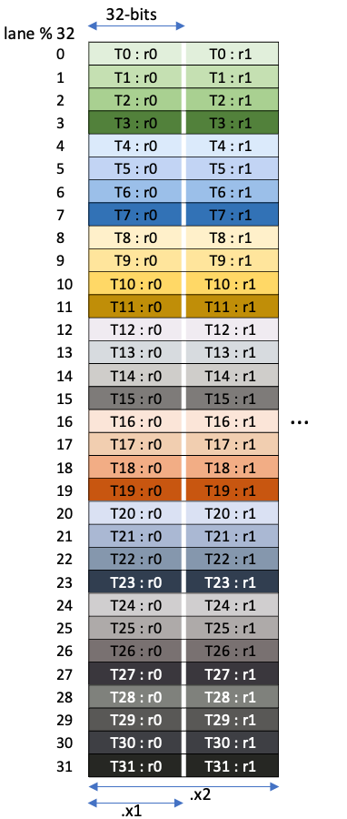 _images/tcgen05-mma-fragment-3232b.png