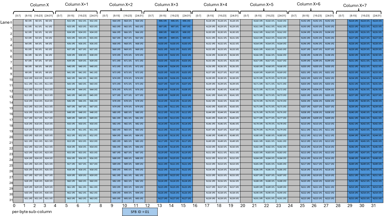 _images/tcgen05-mma-scale-factor-b-block32-k96-ngt128-dig2.png