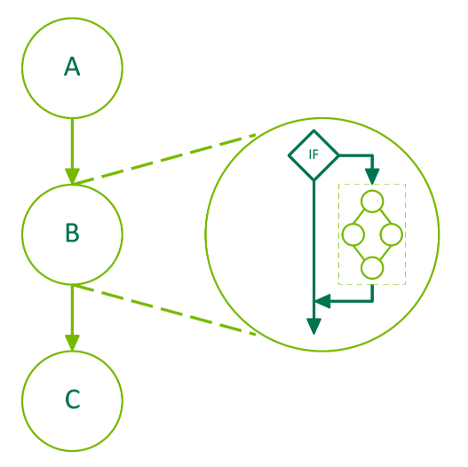 ../_images/conditional-if-node.png