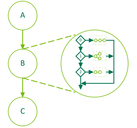 ../_images/conditional-switch-node.png
