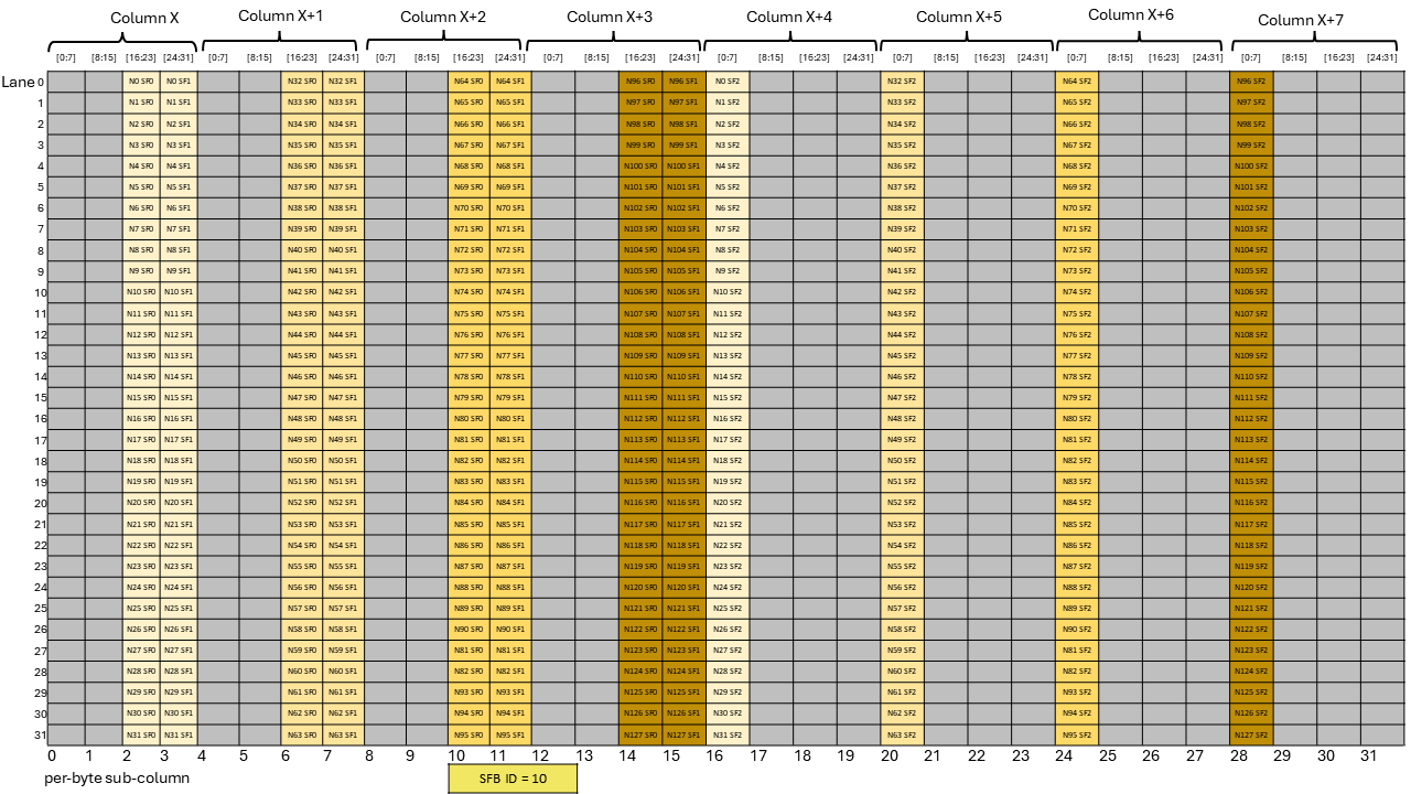 _images/tcgen05-mma-scale-factor-b-block32-k96-nlt128-dig3.png