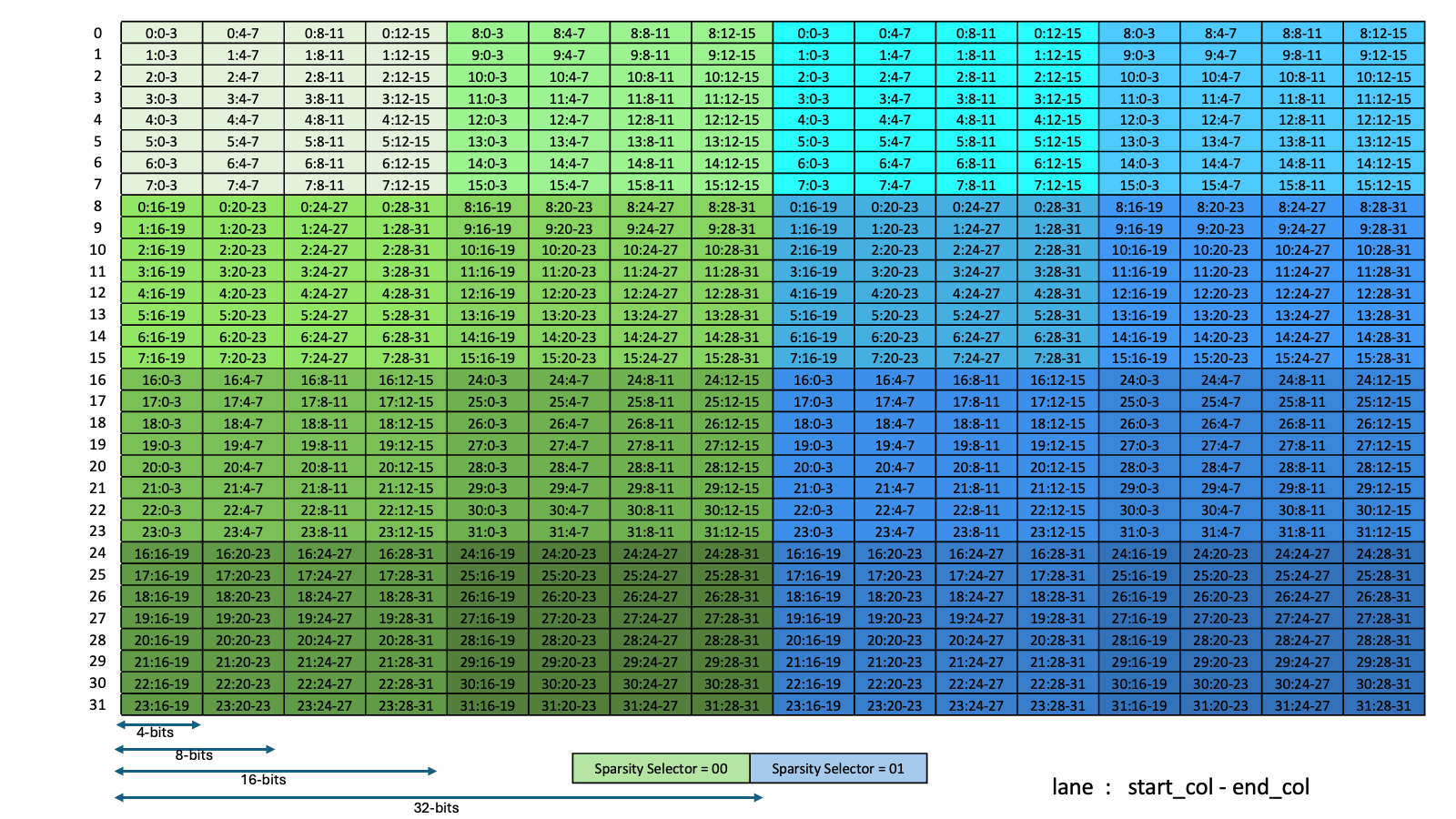 _images/tcgen05-sparse-matrices-sparsity-selector-kind-f16-m128-256.png