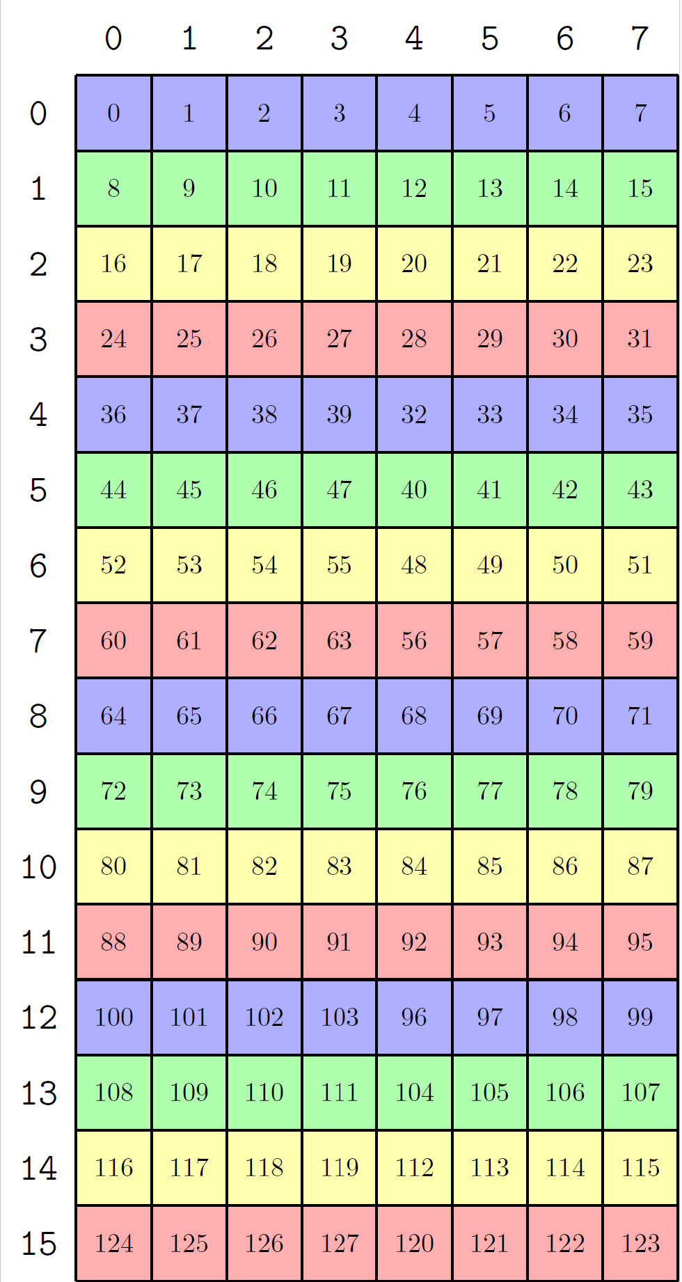 _images/async-warpgroup-k-32B-swizzle-tf32.png