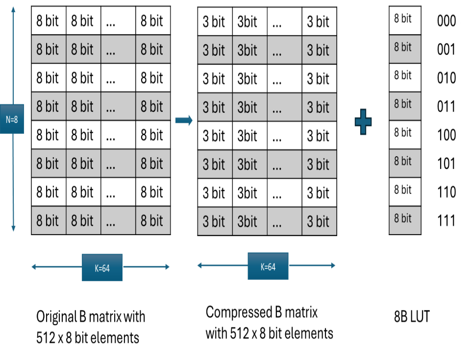 _images/decompress-lut-b-matrix.png
