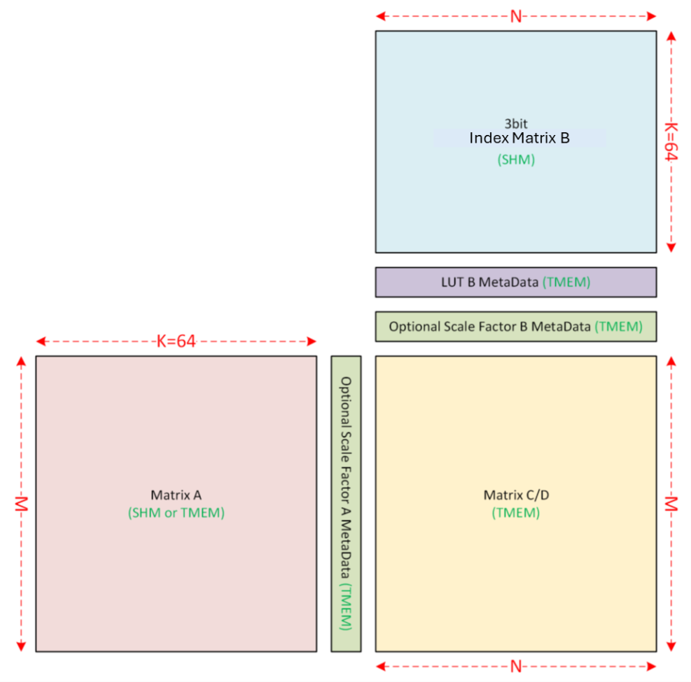 _images/decompress-matrix-b-usage.png
