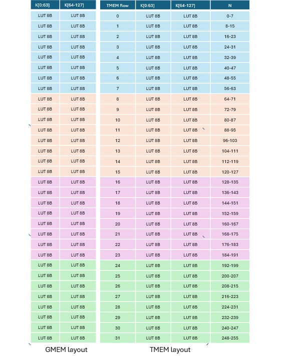 _images/gmem-tmem-layout-lut-b.png