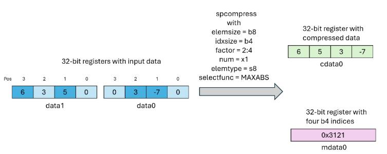 _images/spcompress-example.png