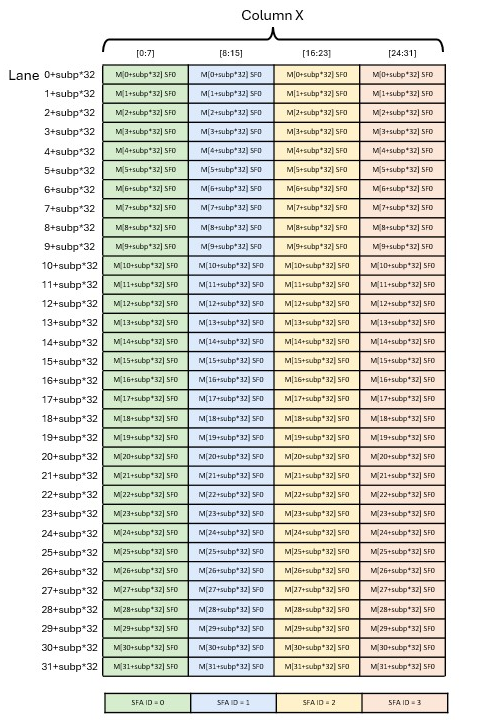 _images/tcgen05-mma-scale-factor-a-1x-128-lane-dig.png
