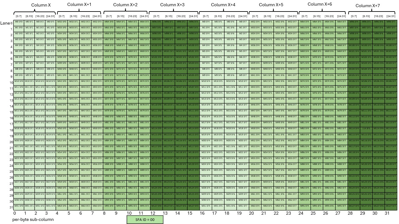 _images/tcgen05-mma-scale-factor-a-block16-k128_256-dig.png