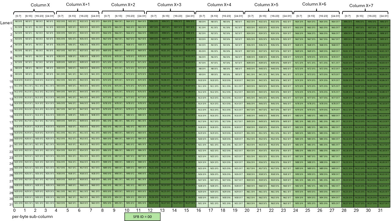 _images/tcgen05-mma-scale-factor-b-block16-k128-256-nlt128-dig1.png