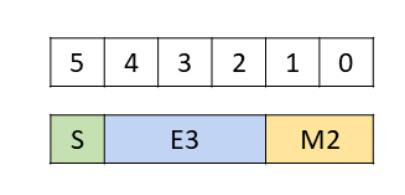 _images/tcgen05-packing-formats-mxf8f6f4-tmem-dig4.png