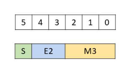 _images/tcgen05-packing-formats-mxf8f6f4-tmem-dig5.png