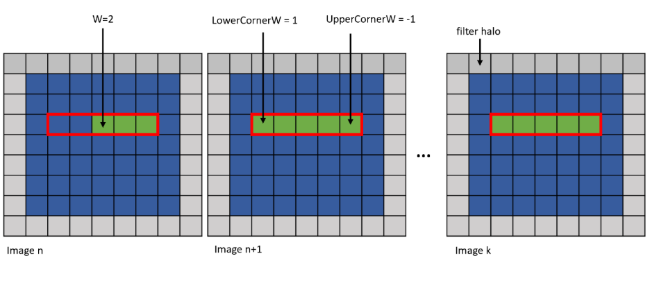_images/tensor-w-no-offs-mode-example.png