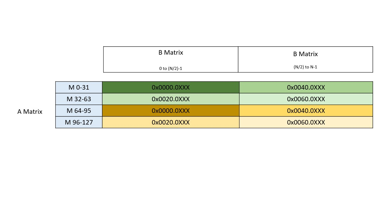 _images/tcgen05-data-path-layout-b2.png