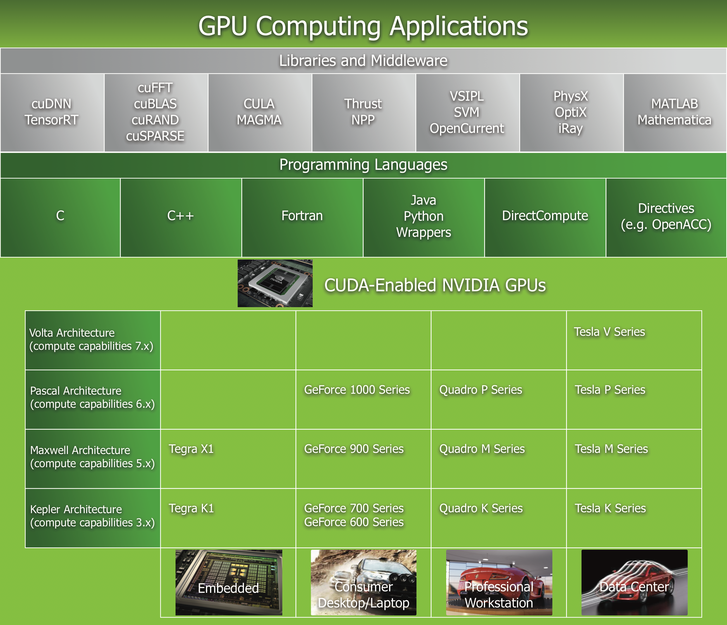 Cuda sales enabled gpu