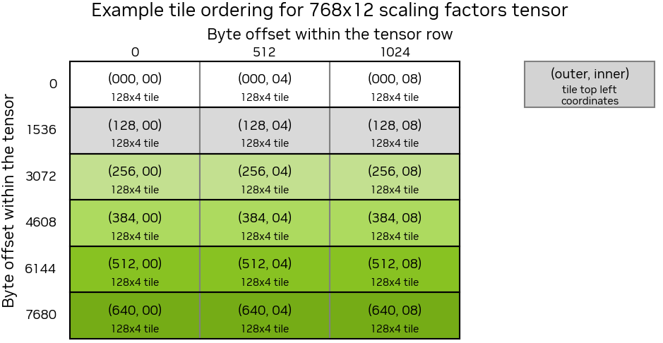 _images/cublasLt_scaling_factors_layout_global.png